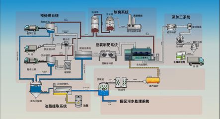 北京廚余垃圾激增13倍！生活垃圾驟降36.6%！后端處理現(xiàn)狀如何？沼氣設(shè)備的機(jī)遇與挑戰(zhàn)